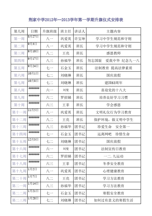 2012年-2013学年第一学期升旗仪式安排表