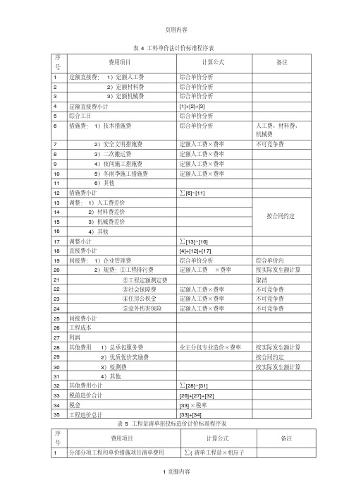 工程造价清单计价与定额计价表格