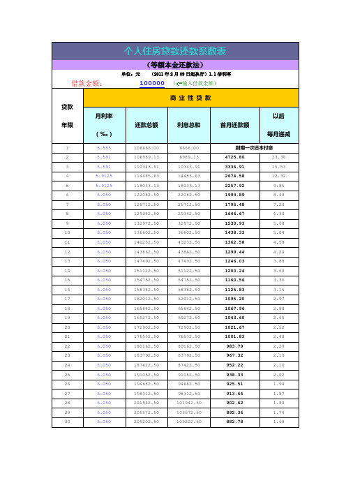 2011年(2.9)利率表