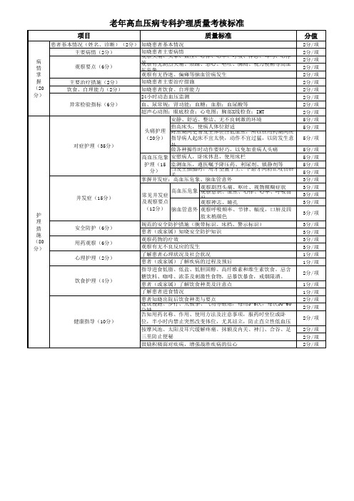 老年高血压病专科护理质量标准