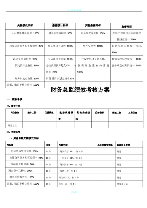 财务总监绩效考核方案