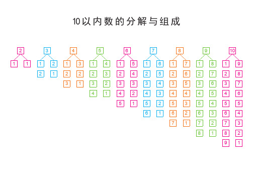 10以内数的分解与组成(带练习题)