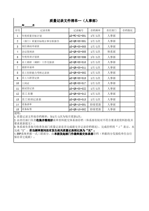 ISO13485 质量记录文件清单