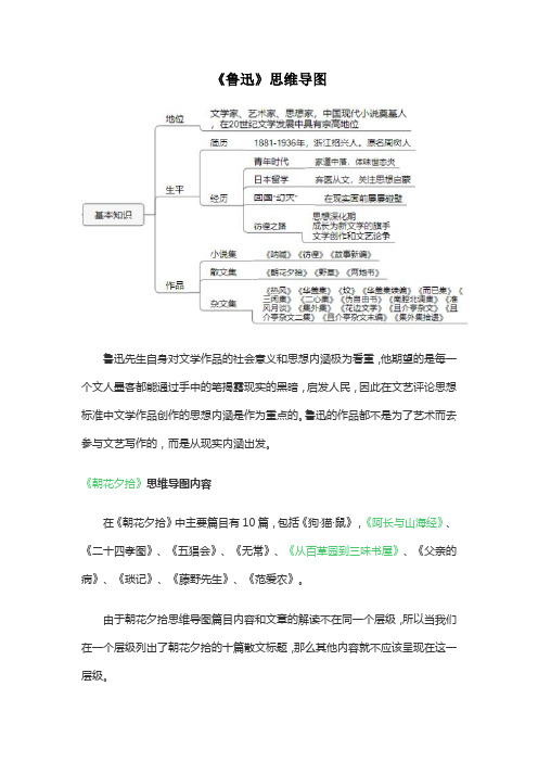 《鲁迅》思维导图