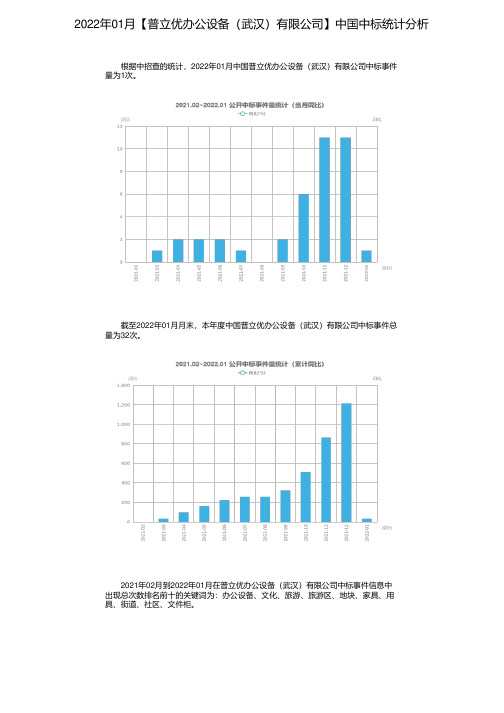 2022年01月【普立优办公设备（武汉）有限公司】中国中标统计分析