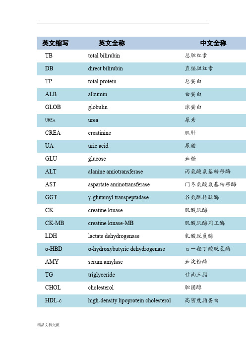 常规生化检验项目缩写