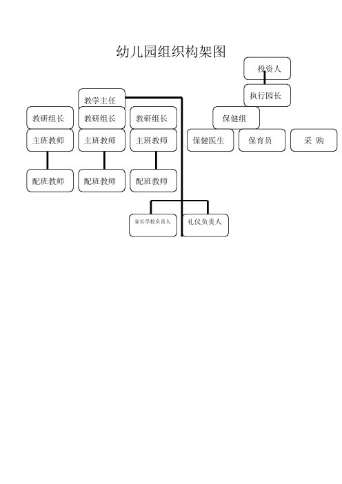 幼儿园组织构架图