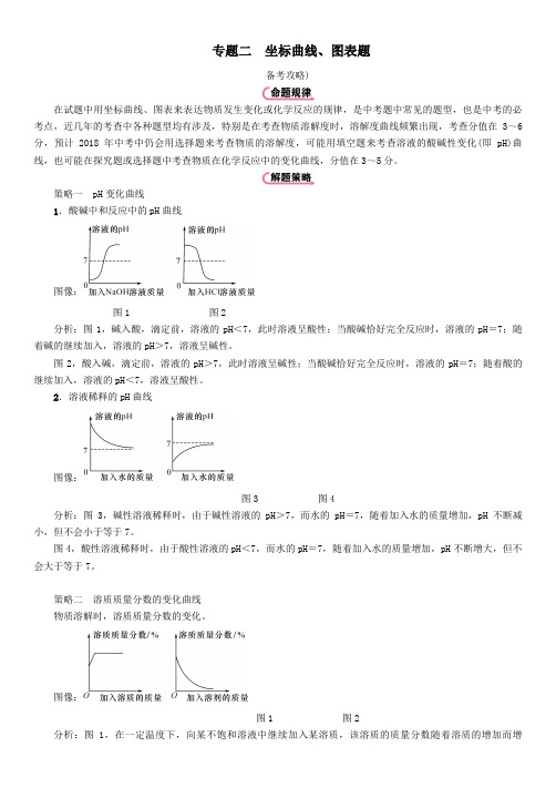 2019中考化学总复习   坐标曲线图表题精讲练习