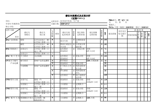 PFMEA_example