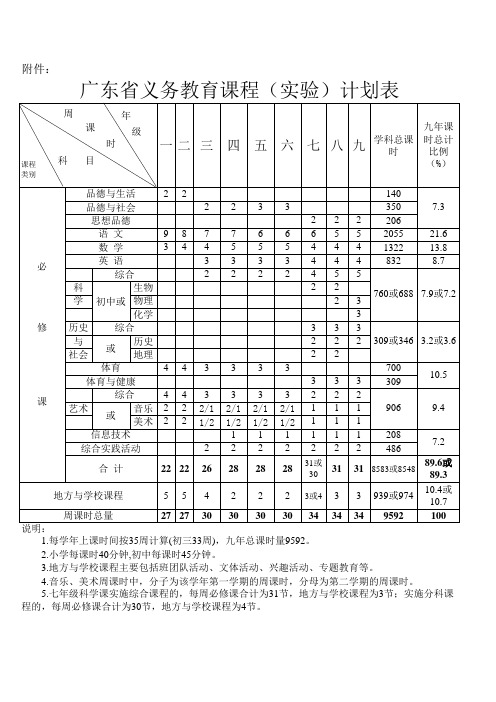 34 广东省课程设置标准