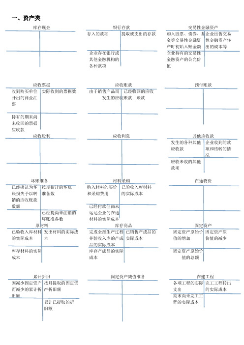 常用会计科目T型账户模板上课讲义