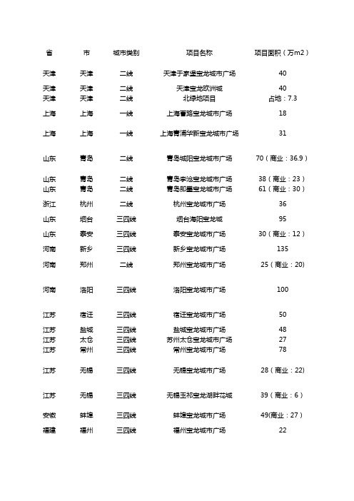 宝龙城市广场分布