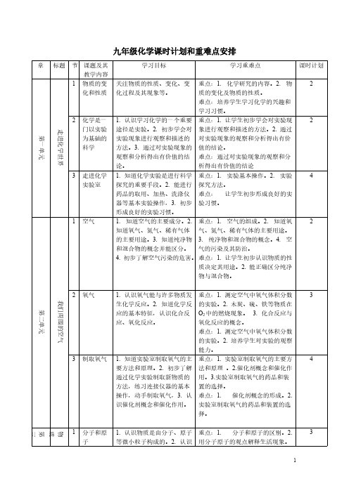 【VIP专享】初三化学课时计划和重难点安排