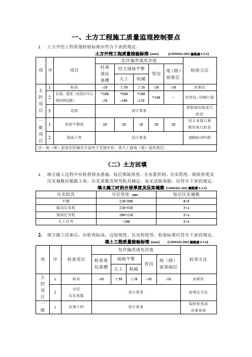 土方工程及基坑围护施工质量监理控制要点[1]