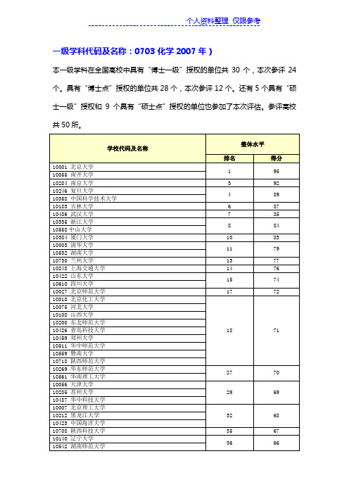 一级学科代码及名称0703化学(2007年)