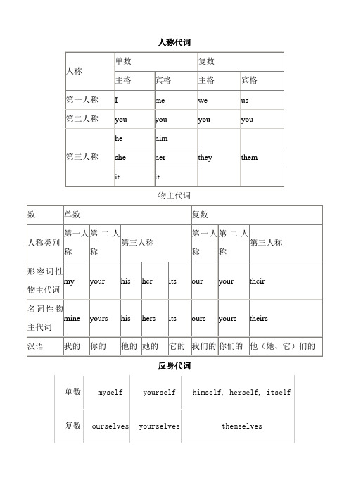 小学生主格宾格表格说明及练习最全