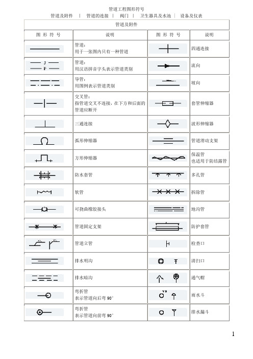 管道工程图形符号大全