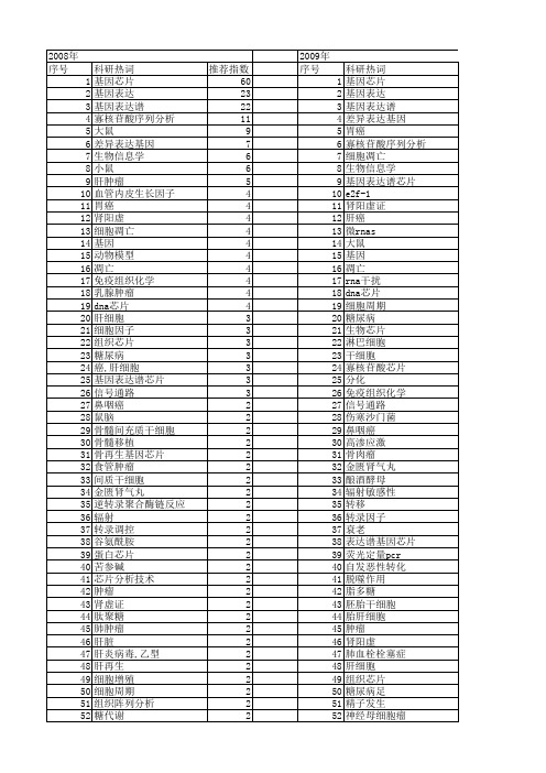 【国家自然科学基金】_基因表达芯片_基金支持热词逐年推荐_【万方软件创新助手】_20140803