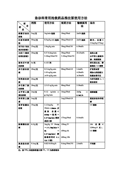 常用抢救药品推注泵用法