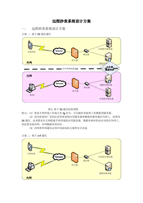 远程抄表系统设计方案