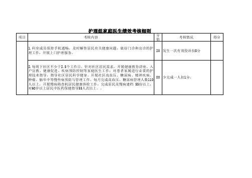 各科家庭医生绩效考核方案