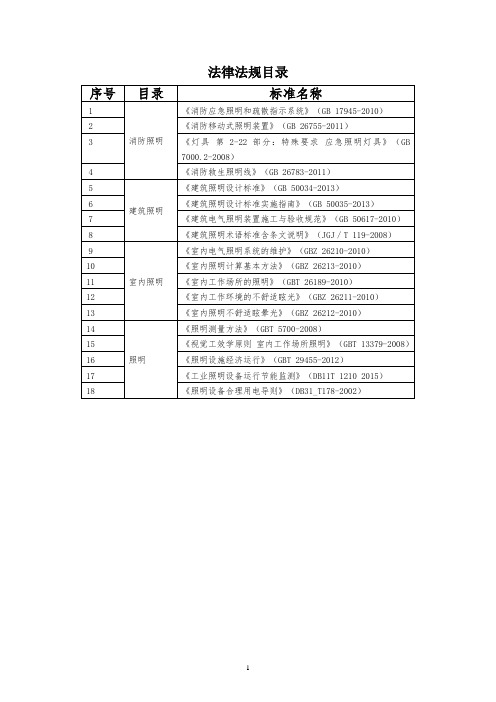 照明法律法规目录