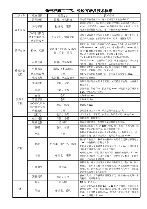 8-锤击桩施工流程技术标准