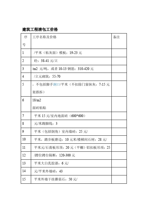 建筑工程劳务分包常用数据