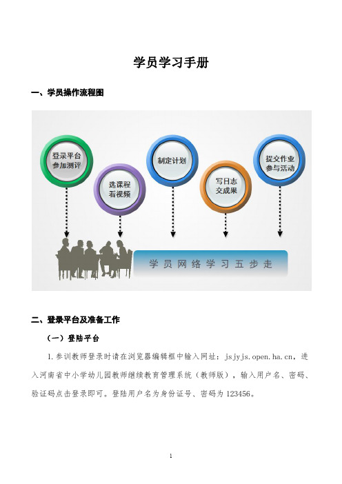 【高中信息技术100学时】学员学习手册