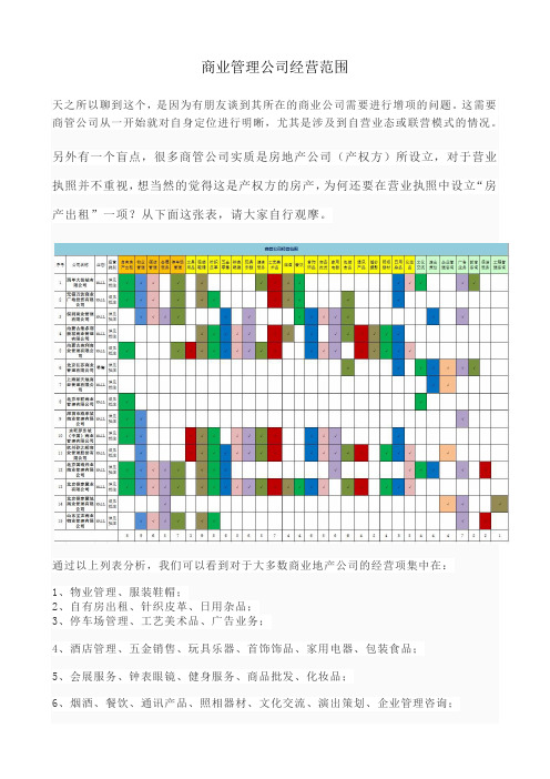 商业管理公司经营范围