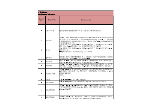 电动汽车空调系统加热器ptc试验项目DV