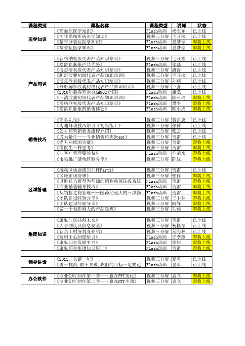 康弘营销中心内部课程