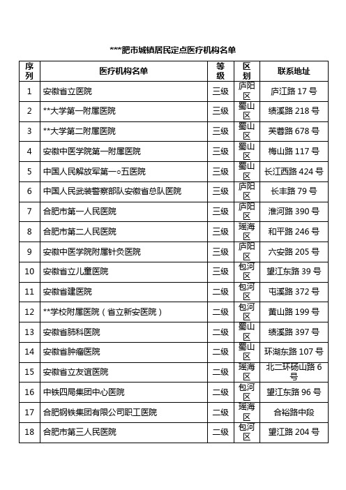 合肥市城镇居民定点医疗机构名单【模板】