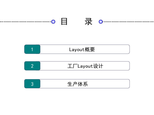 LAY-OUT管理