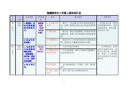 部编版三至六年级人文主题、语文要素整理