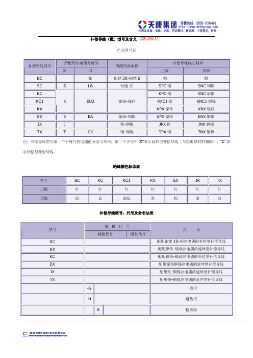 补偿导线(缆)型号及含义(GB4989-85)