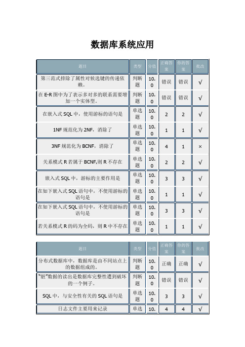 数据库系统应用 北京理工大学