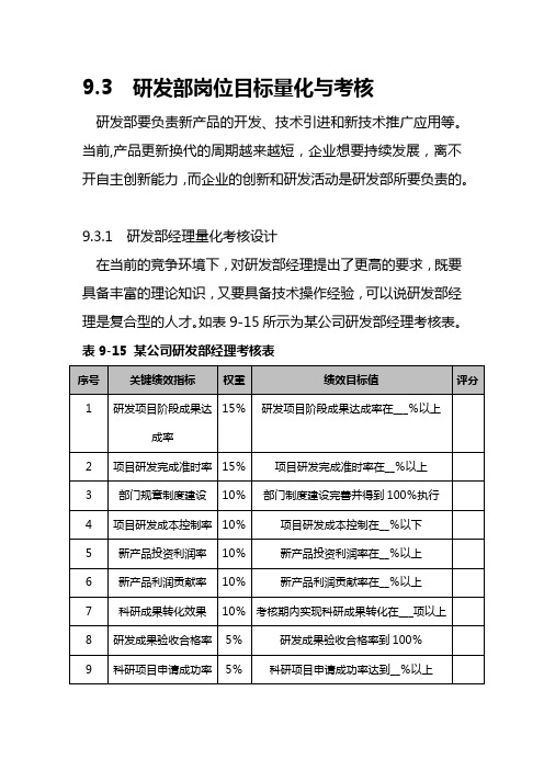 研发部岗位目标量化与考核