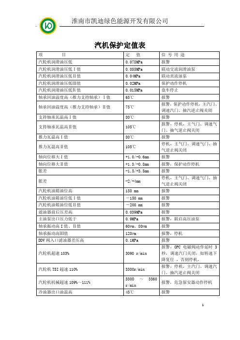 汽机保护定值表