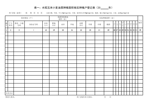 表一：水稻玉米小麦油菜种植面积核实种植户登记表