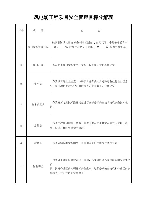 风电场工程项目安全管理目标分解表