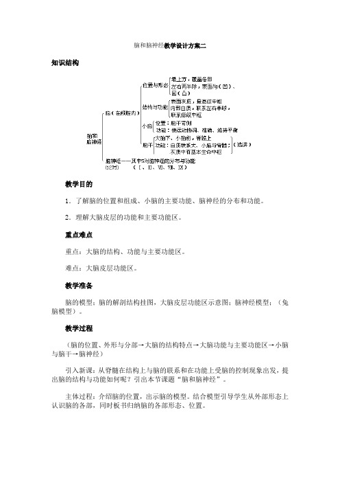 人教版生物八年级《脑和脑神经教学》教学设计之二