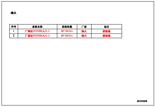 波长对照表--华为