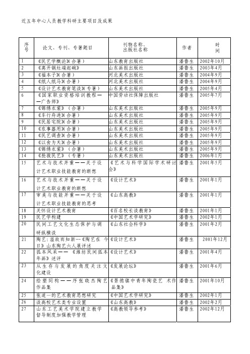 近五年中心人员教学科研主要项目及成果