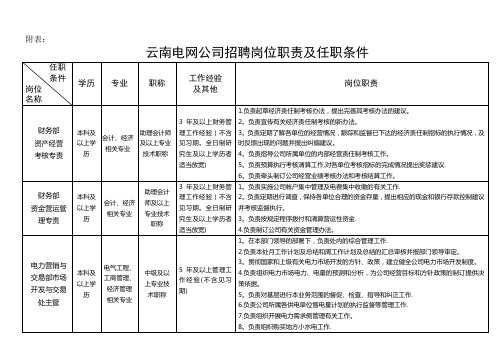 云南电网公司招聘岗位职责及任职条件