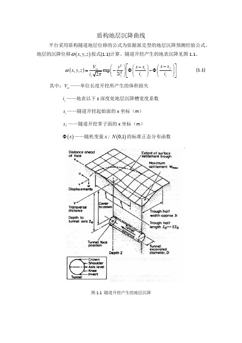 peck沉降曲线