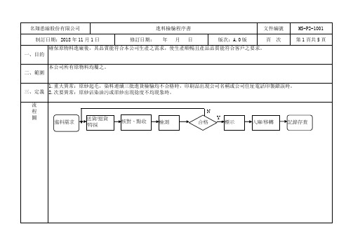 【精品案例类】2019年某知名企业制造企业进料检验管理控制程序.精品