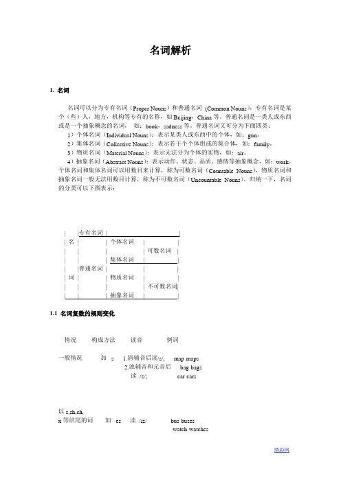 名词解析