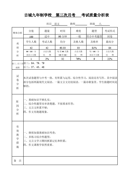 八年级语文质量分析表