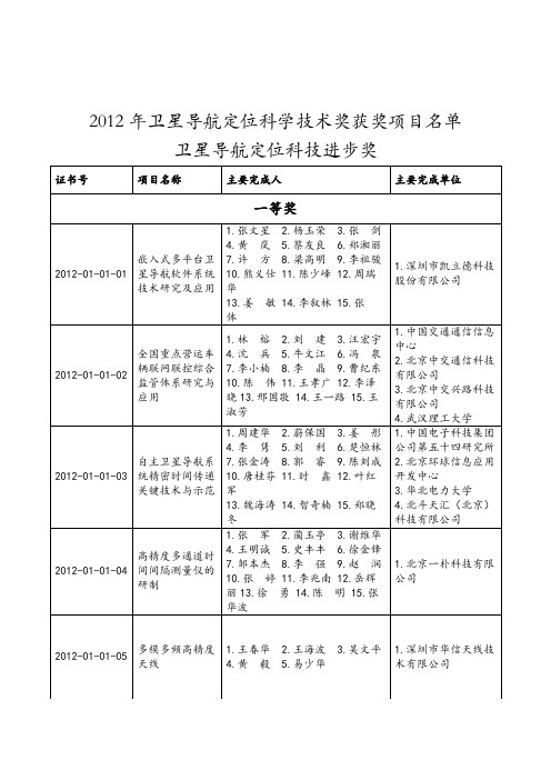 卫星导航定位科学技术奖获奖项目名单